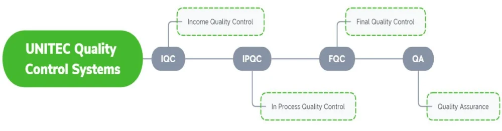 quality control of blinds fabric