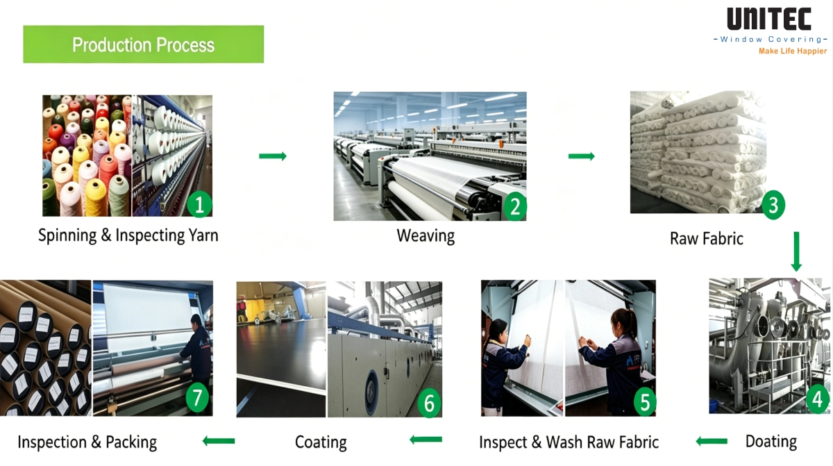 window covering fabric manufacturer